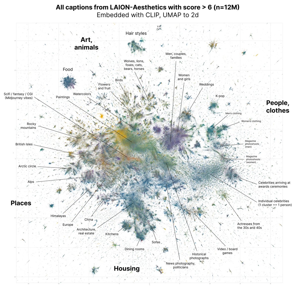 UMAP of LAION-Aesthetics
