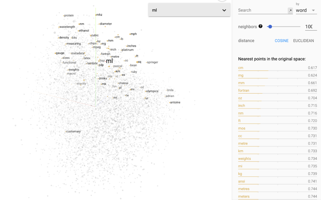 TensorFlow Embedding Projector