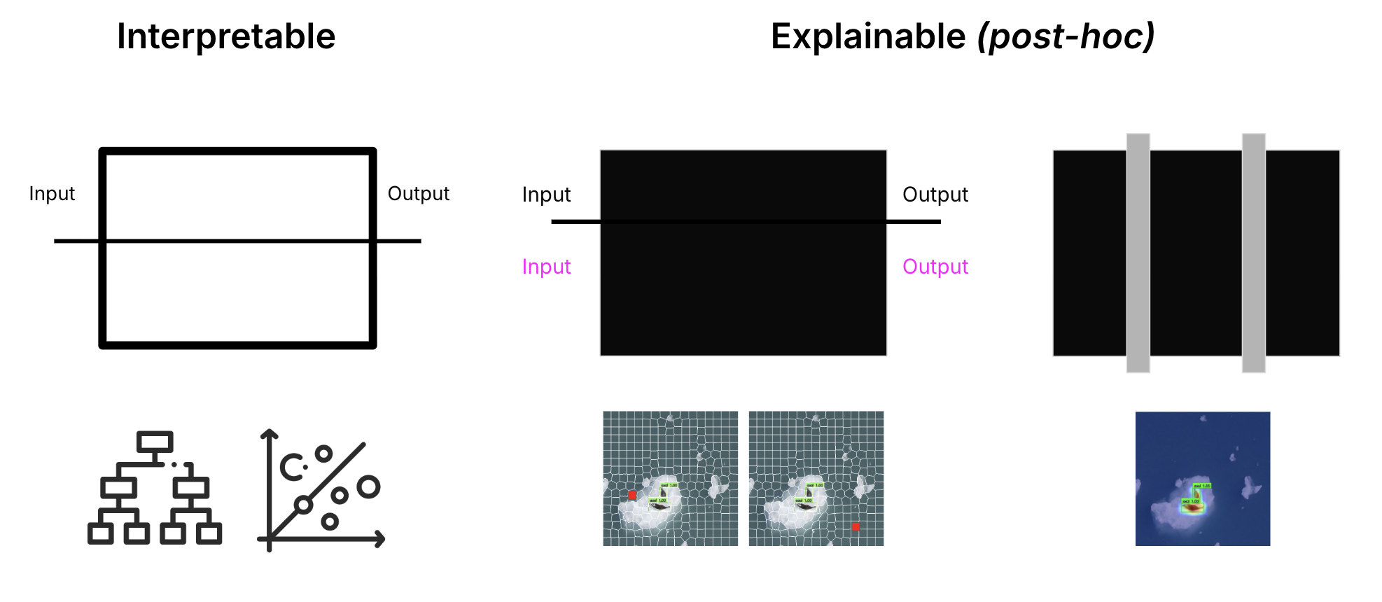 Interpretable and Explainable ML Comparison
